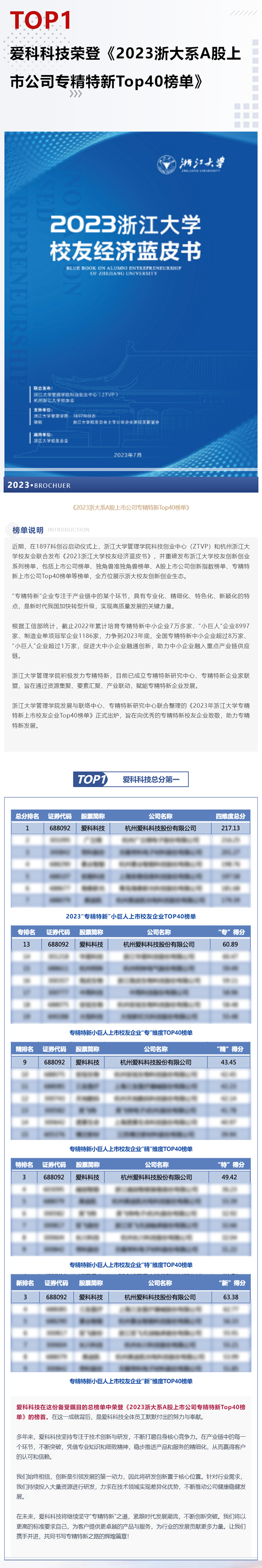 爱科资讯_爱科科技荣登《2023浙大系A股上市公司专精特新Top40榜单》.png